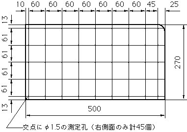 圧力測定孔位置