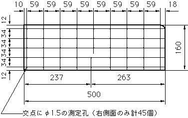 圧力測定孔位置