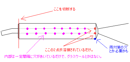 わかりにくい図