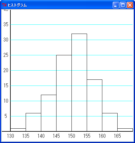 ヒストグラム