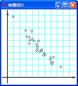 相関図３