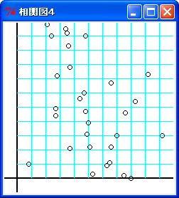 相関図４