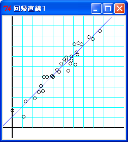 回帰直線１