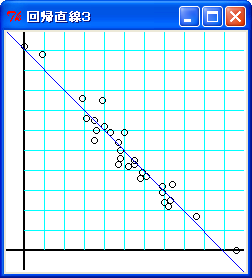 回帰直線３