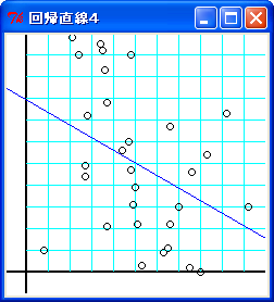 回帰直線４