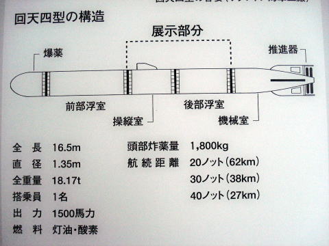 回天４型の構造