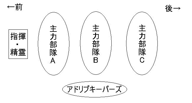 隊列イメージ図