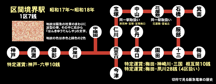 区間境界駅　昭和１７年〜昭和１８年