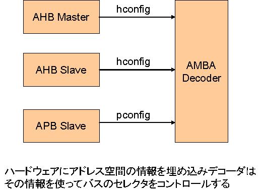 AMBA-config