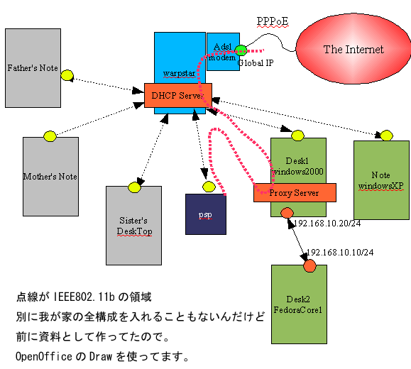 network.png(15973 byte)